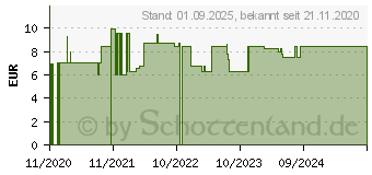 Preistrend fr BALDINI Happy Christmas Mini-Duftset mit Duftvlies (16022570)