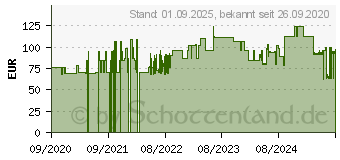 Preistrend fr BEURER IH58 Kids Inhalator (16022759)