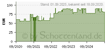 Preistrend fr BEURER IH26 Kids Inhalator (16022771)