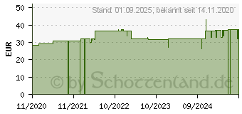 Preistrend fr BEURER IH26 Kids Year-Pack (16022788)