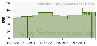 Preistrend fr BEURER IH26 Kids Yearpack (16022788)