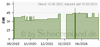 Preistrend fr ARKTIS Arktiamin Kapseln (16024008)