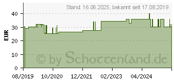 Preistrend fr ARKTIS Arktibiotic premium Pulver (16024043)