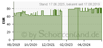 Preistrend fr ARKTIS Arktibiotic premium Pulver (16024066)