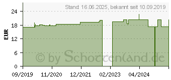 Preistrend fr ARKTIS Arktibiotic premium Pulver (16024072)