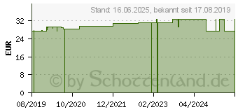 Preistrend fr ARKTIS Arktibiotic Start Pulver (16024132)