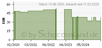 Preistrend fr ARKTIS Colostrum strong Kapseln (16024209)