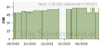 Preistrend fr ARKTIS L-Glutamin & Fenchel calm Kapseln (16024362)