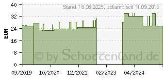 Preistrend fr ARKTIS Omega-3 Kapseln (16024422)