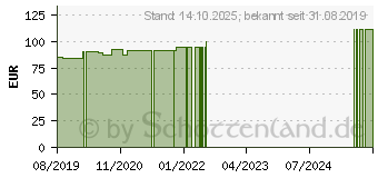 Preistrend fr ARKTIS Arktibiotic Stress compens Pulver (16024445)