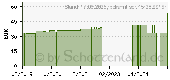 Preistrend fr ARKTIS Arktibiotic Stress compens Pulver (16024451)