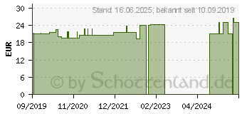 Preistrend fr ARKTIS L-Tryptophan balance Kapseln (16024468)