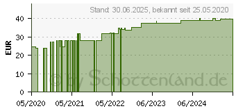 Preistrend fr ELASTOMULL hospital 10 cmx4 m elast.Fixierb.wei (16027260)