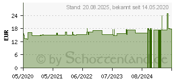 Preistrend fr HAGEBUTTE KAPSELN Bio (16029649)