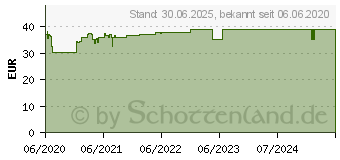 Preistrend fr LUMBAGIL Tropfen zum Einnehmen (16031830)