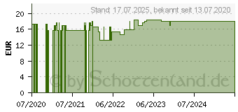 Preistrend fr WARMIES MINIS Frischling (16033183)