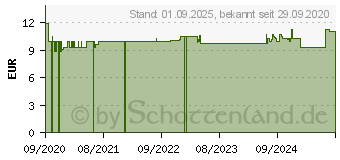 Preistrend fr BIOCHLORELLA Mikroalgen Naturland Tabletten (16045588)