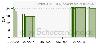 Preistrend fr CALOVITAL Premium Kalorienshake Erdbeere Pulver (16061185)