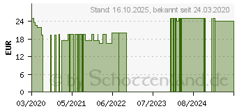 Preistrend fr CALOVITAL Premium Kalorienshake Schokolade Pulver (16061191)