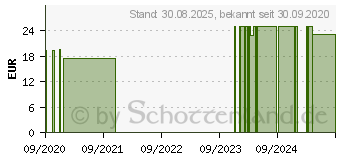 Preistrend fr CALOVITAL Premium Kalorienshake Blaubeere Pulver (16061245)