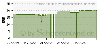 Preistrend fr LA MER MED+ Anti-Dry Meersalzcreme o.Parfum (16061558)