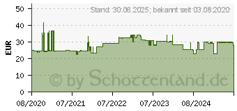 Preistrend fr NICOTIN AL 1 mg/Sprhsto Spray z.Anw.i.d.Mundh. (16086334)