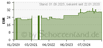 Preistrend fr BERBERIS SIMILIAPLEX Mischung (16086452)