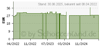 Preistrend fr VISOMAT Bgelmansch.Typ WXL 32-52 cm (16086469)