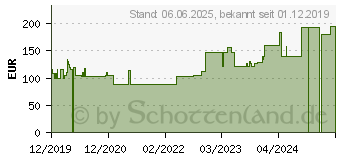 Preistrend fr HYDROTAC Schaumverband 10x10 cm steril (16120278)