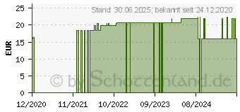 Preistrend fr NATURAFIT Mariendistel 500 Kapseln (16122320)