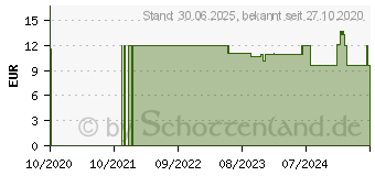 Preistrend fr NATURAFIT Melatonin Schlaf Komplex Kapseln (16122372)