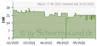 Preistrend fr ALGA MARIS Sonnencreme Gesicht Bio LSF 30 UVA/UVB (16122886)