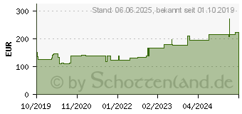 Preistrend fr PTTER Flex Binde 10 cmx5 m (16123578)