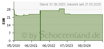 Preistrend fr BELSANA med aloe AD Gr.S Gr.36-38 marine (16125258)