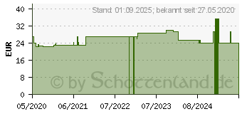 Preistrend fr BELSANA med aloe AD Gr.S Gr.39-41 marine (16125264)