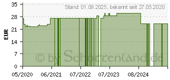 Preistrend fr BELSANA med aloe AD Gr.S Gr.42-44 marine (16125270)