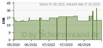 Preistrend fr BELSANA med aloe AD Gr.S Gr.36-38 beige (16125330)