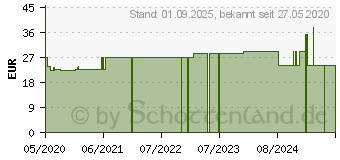 Preistrend fr BELSANA med aloe AD Gr.S Gr.39-41 beige (16125347)