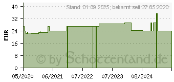 Preistrend fr BELSANA med aloe AD Gr.S Gr.36-38 schwarz (16125399)