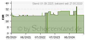 Preistrend fr BELSANA med aloe AD Gr.S Gr.39-41 schwarz (16125413)