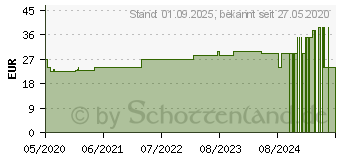 Preistrend fr BELSANA med aloe AD Gr.S Gr.45-47 schwarz (16125442)