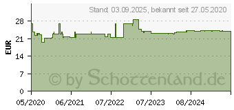 Preistrend fr BELSANA med aloe AD Gr.M Gr.39-41 marine (16125465)