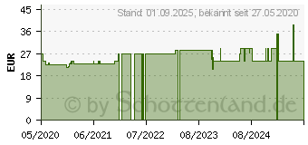 Preistrend fr BELSANA med aloe AD Gr.M Gr.42-44 marine (16125471)