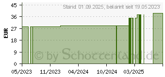 Preistrend fr BELSANA med aloe AD Gr.M Gr.39-41 wei (16125502)