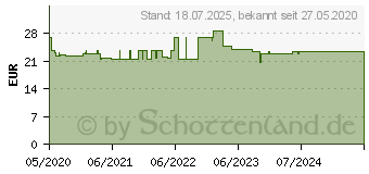 Preistrend fr BELSANA med aloe AD Gr.M Gr.39-41 beige (16125548)