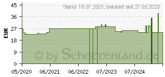 Preistrend fr BELSANA med aloe AD Gr.M Gr.42-44 beige (16125554)