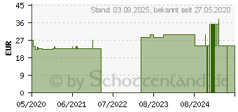 Preistrend fr BELSANA med aloe AD Gr.M Gr.45-47 beige (16125560)