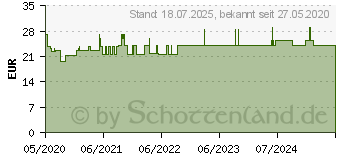 Preistrend fr BELSANA med aloe AD Gr.M Gr.36-38 schwarz (16125577)