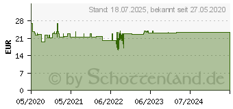 Preistrend fr BELSANA med aloe AD Gr.M Gr.39-41 schwarz (16125583)