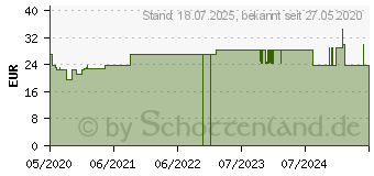 Preistrend fr BELSANA med aloe AD Gr.M Gr.42-44 schwarz (16125608)